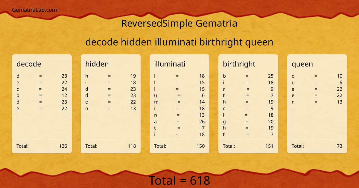decode hidden illuminati birthright queen in reversedSimple Gematria